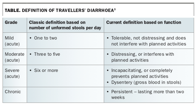 travellers diarrhoea icd 10